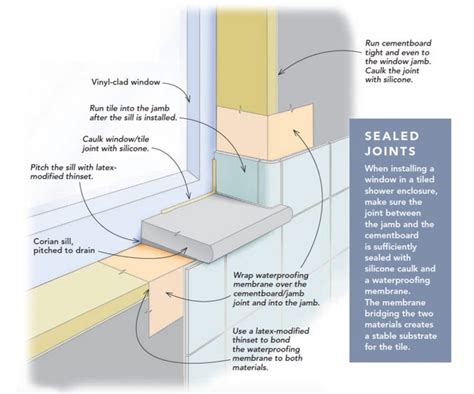 how to create a waterproof window in a metal enclosure|waterproof enclosure dimensions.